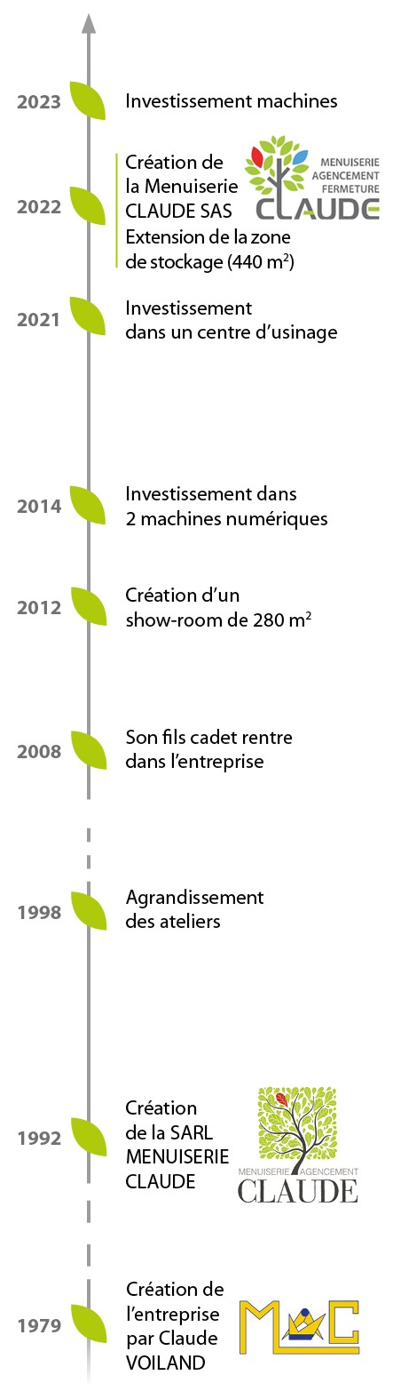 Firse chronologique de l'histoire Claude SAS